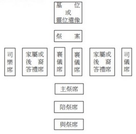 公祭席位_國民祭禮禮儀